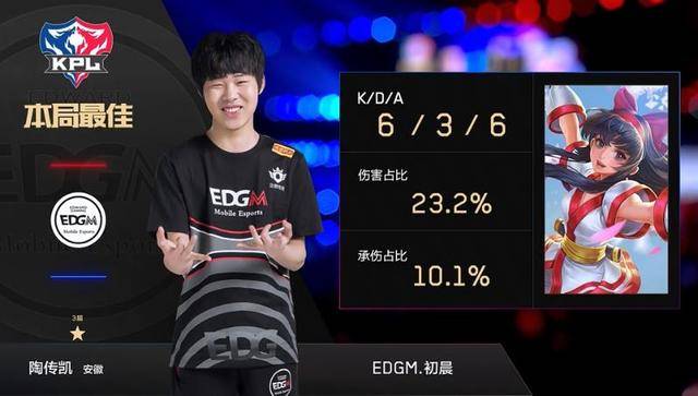 叠加提供了 叠加提供了