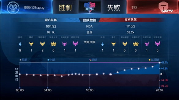 竞技角色 竞技角色